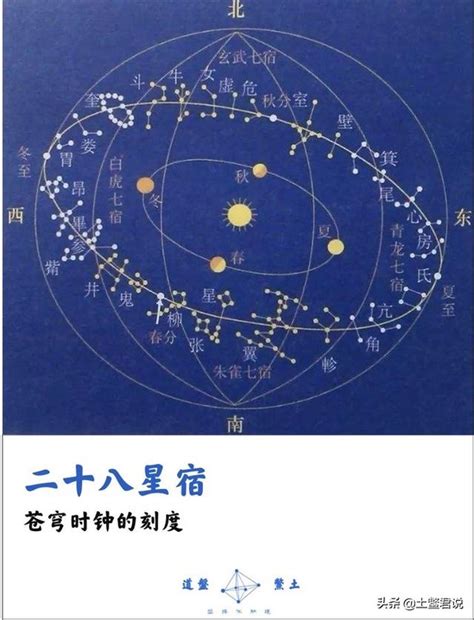 廿八星宿|二十八星宿查询